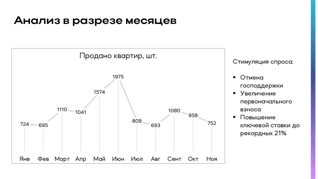 Слайд: Урбан Медиа