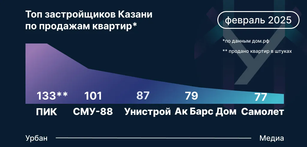 Инфографика: Урбан Медиа