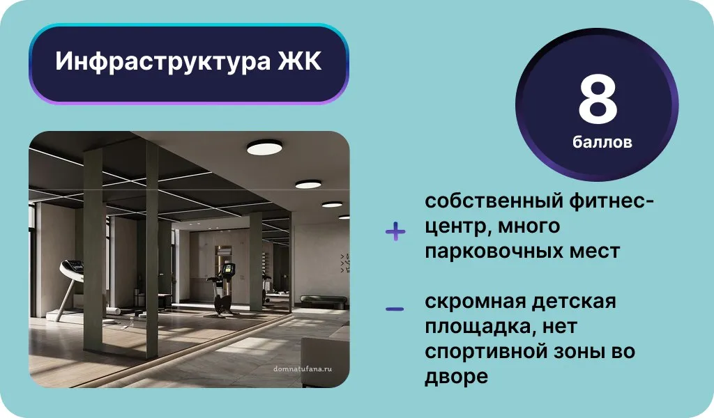 Инфографика: Урбан Медиа