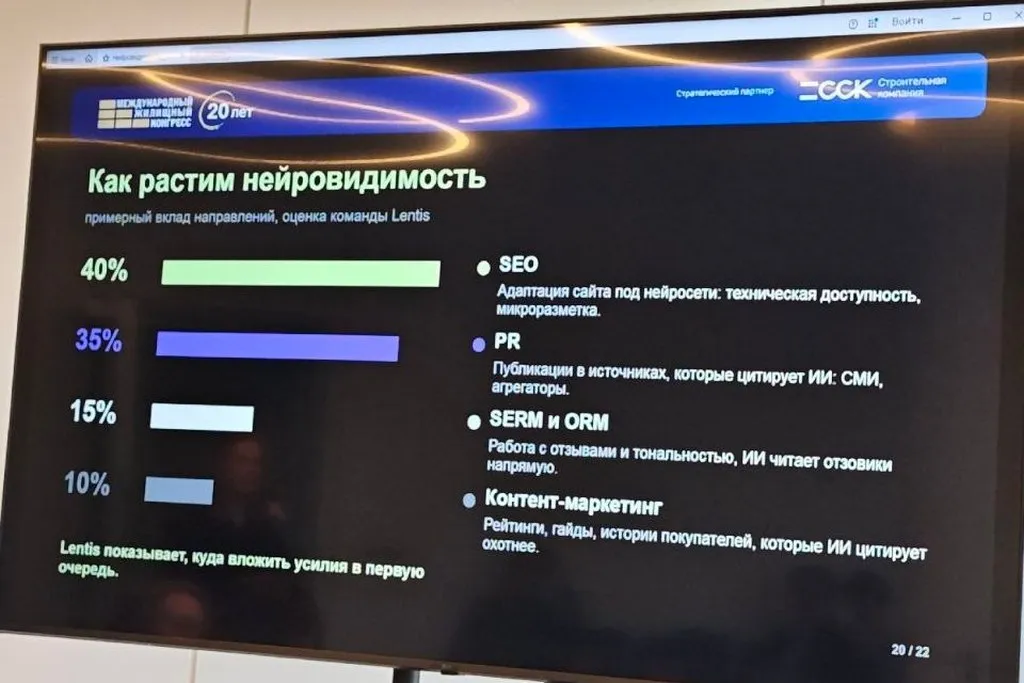 Как растить нейровидимость девелоперам. Фото презентации Евгении Бараковской: Урбан Медиа