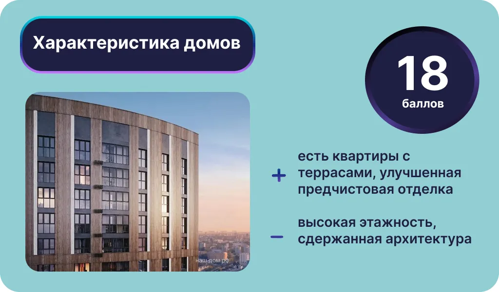 Характеристика домов ЖК «Малевич»﻿ в Казани. Инфографика: Урбан Медиа