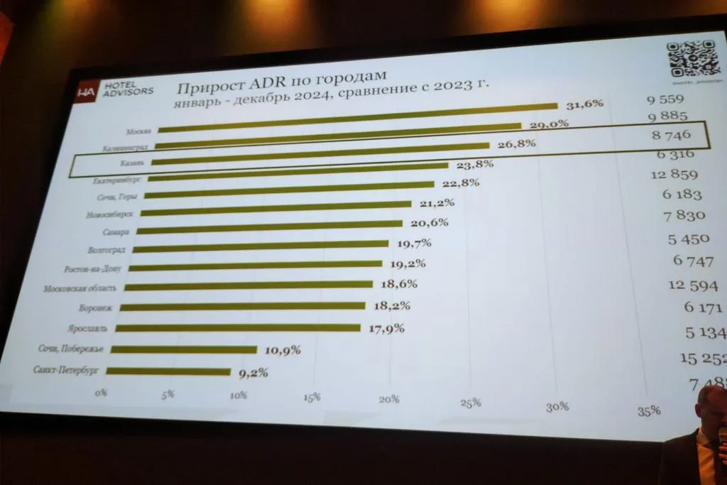 Фото презентации Hotel Advisors