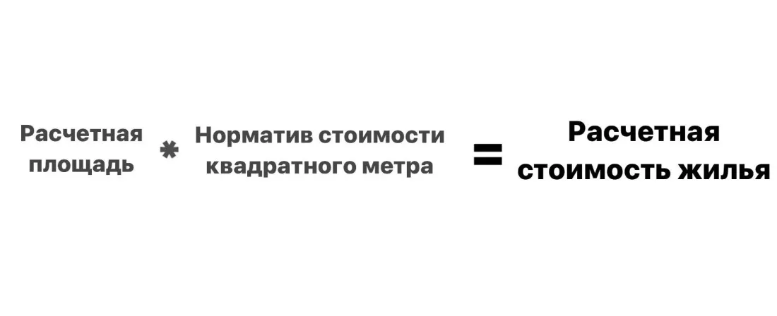 Формула расчета суммы, которую вы получите, выглядит так