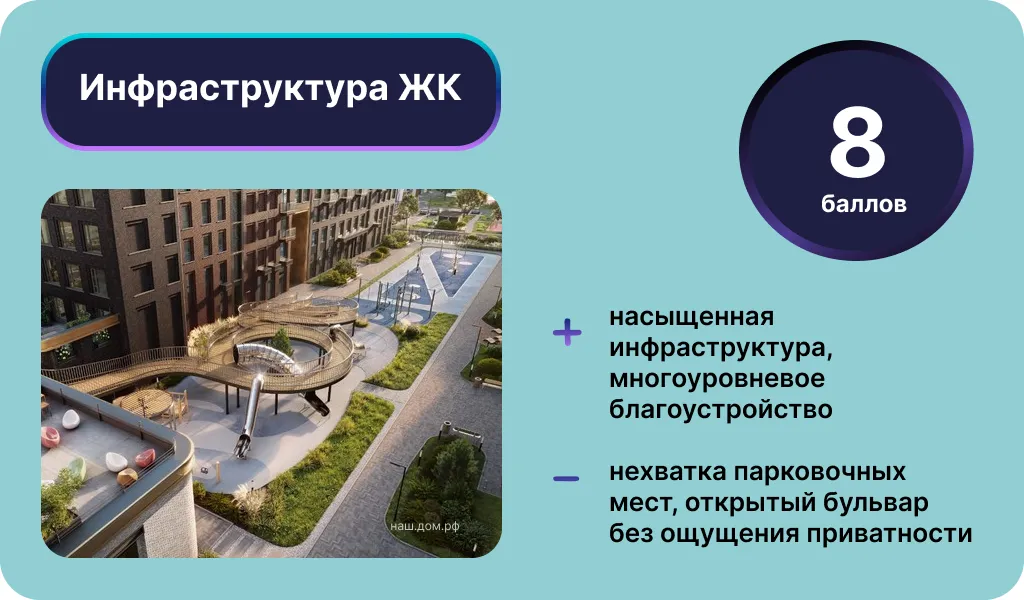Инфраструктура ЖК «Аксиум». Инфографика: Урбан Медиа
