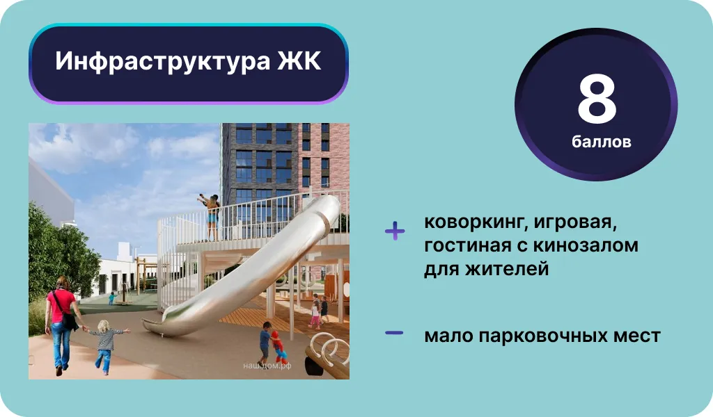 Инфраструктура ЖК «ДаВинчи». Инфографика: Урбан Медиа