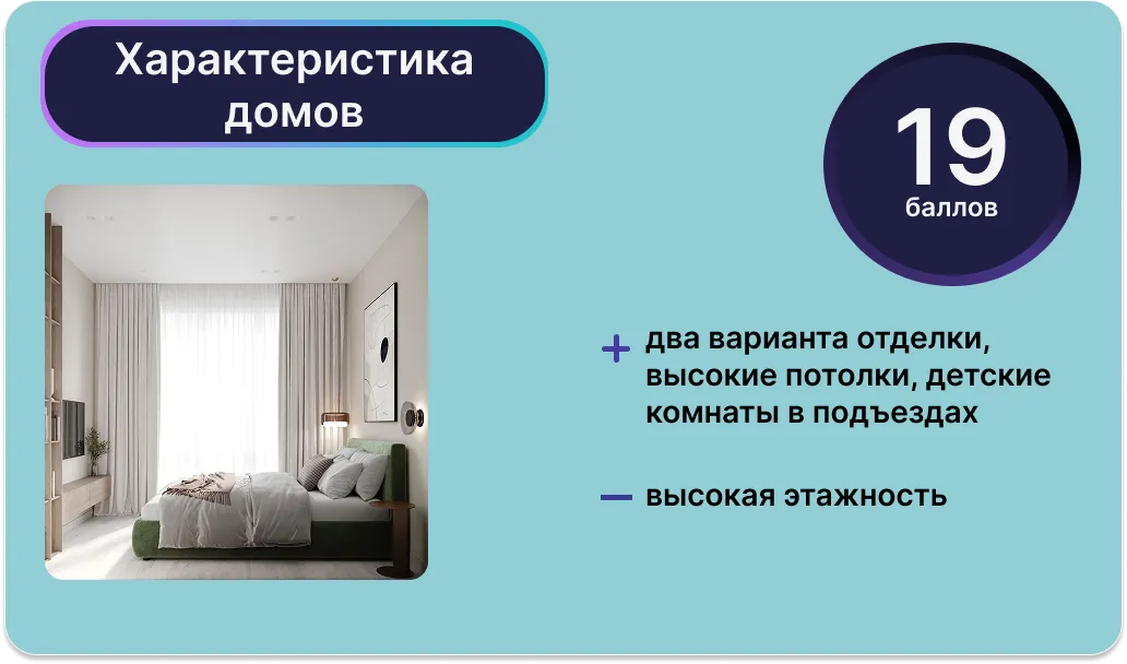Рендеры: Урбан Медиа