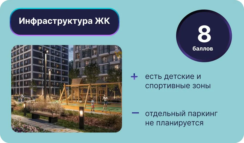 Инфографика: Урбан Медиа