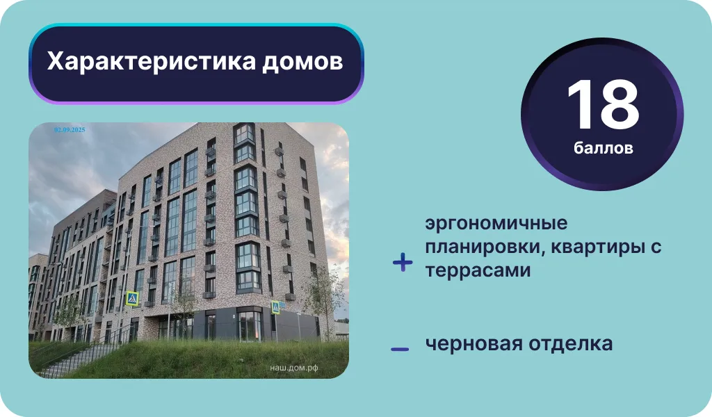 Характеристика домов ЖК «Алтын Яр». Инфографика: Урбан Медиа