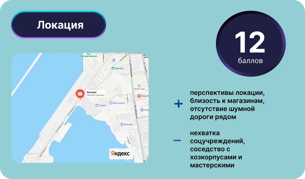 Локация ЖК «Аксиум». Инфографика: Урбан Медиа