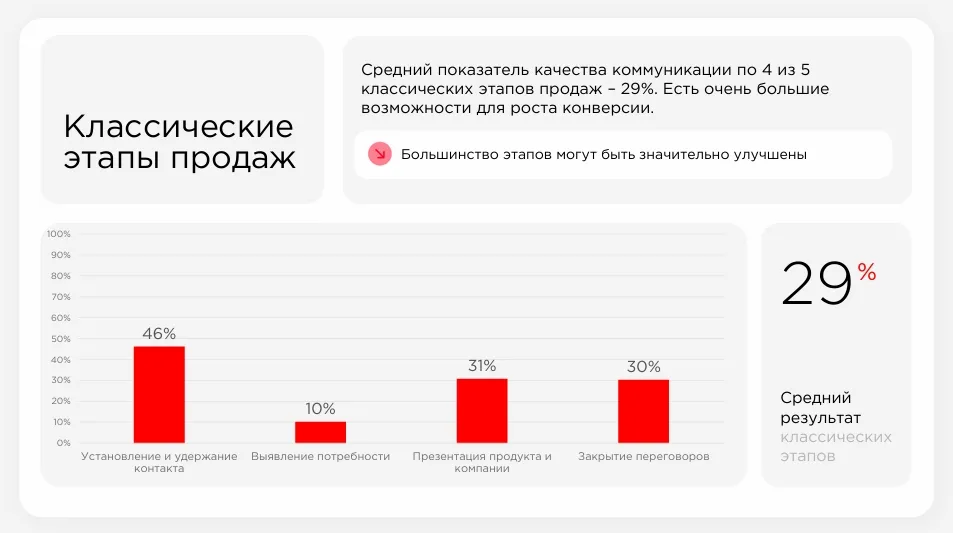 Инфографика: Ostanin Group