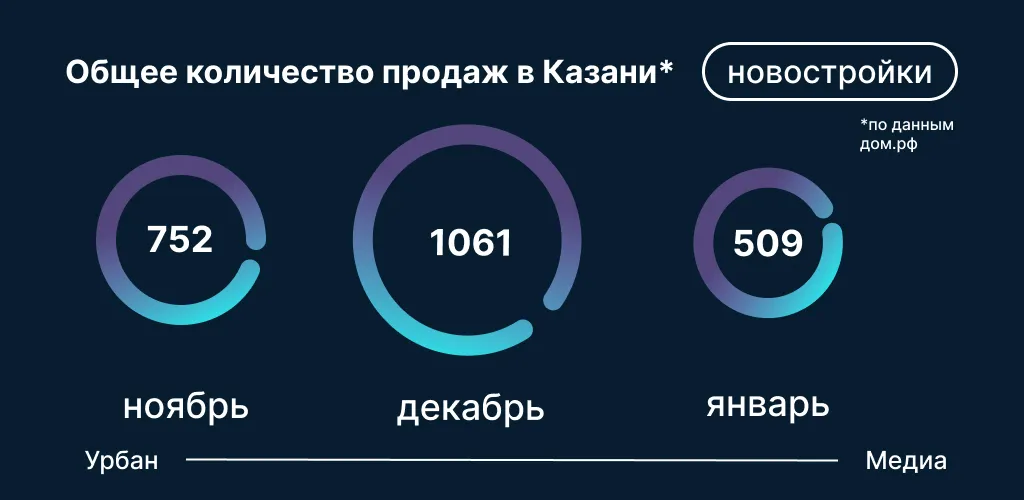 Инфографика: Урбан Медиа