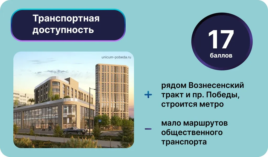 Транспортная доступность ЖК «Уникум на проспекте Победы». Инфографика: Урбан Медиа