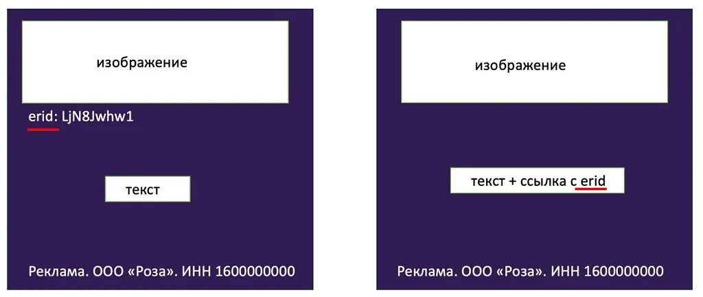 Наглядный пример, как можно размещать токен. Коллаж: Урбан Медиа