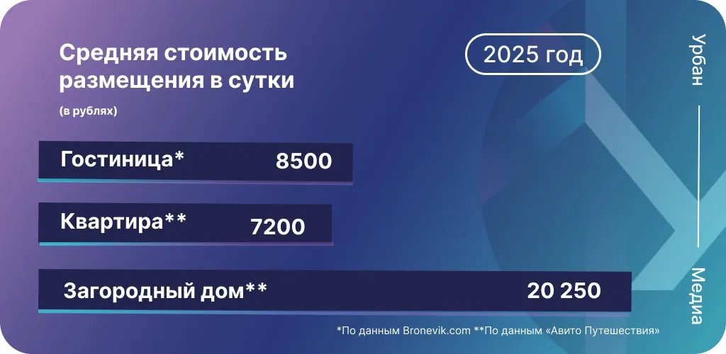 Инфографика: Урбан Медиа