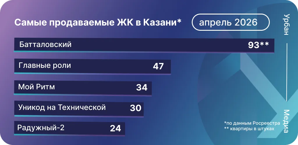 Инфографика: Урбан Медиа