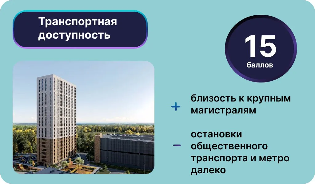 Инфографика: Урбан Медиа