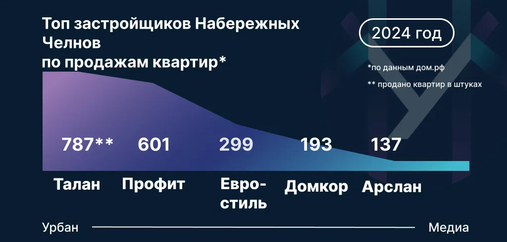 Инфографика: Урбан Медиа