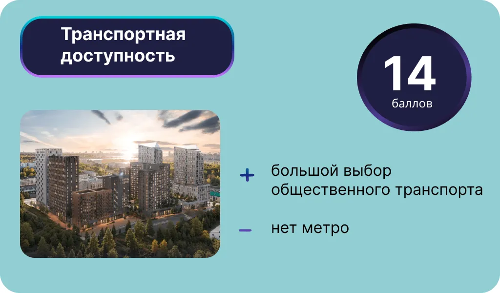Инфографика: Урбан Медиа