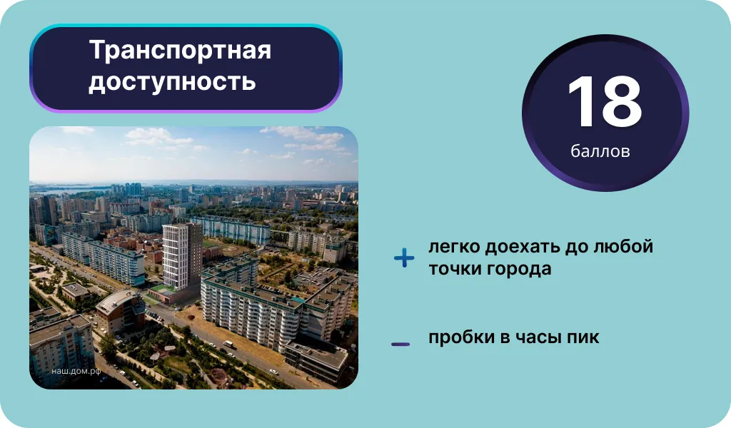 Транспортная доступность ЖК «ДаВинчи». Инфографика: Урбан Медиа