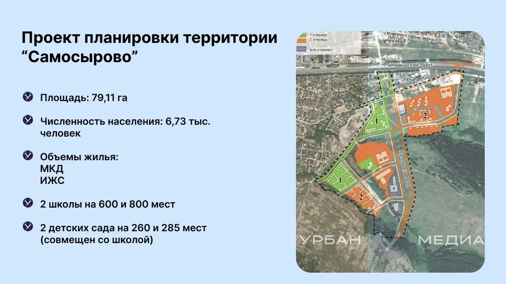 Инфографика: Урбан Медиа