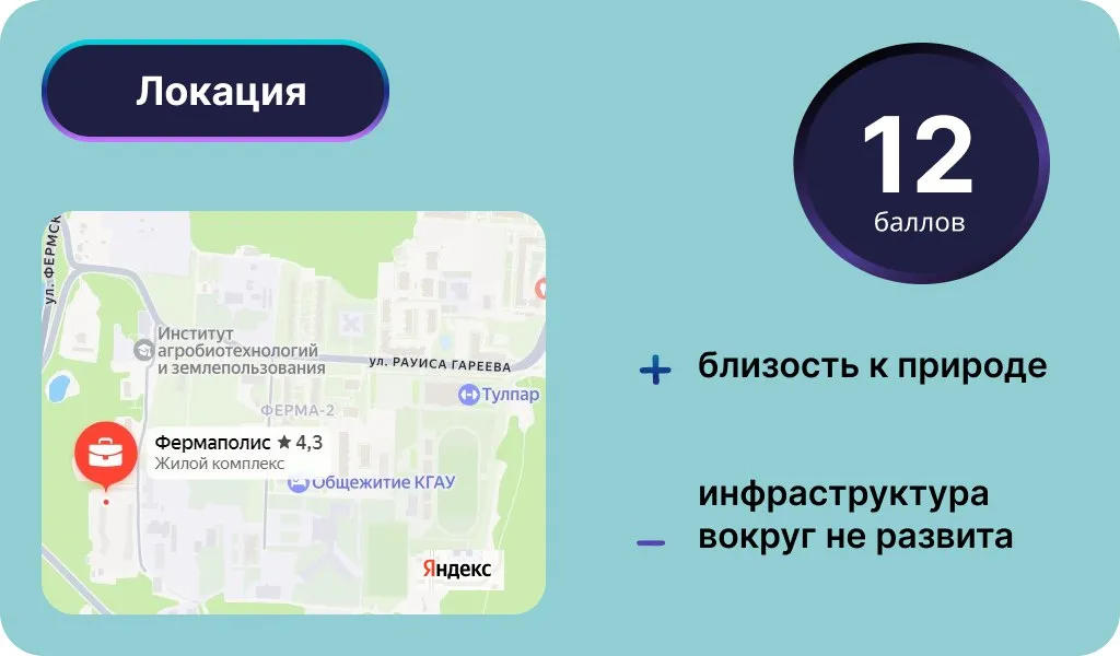 Инфографика: Урбан Медиа