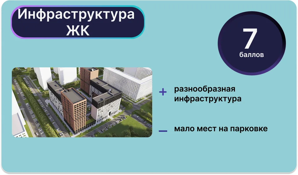Инфографика: Урбан Медиа
