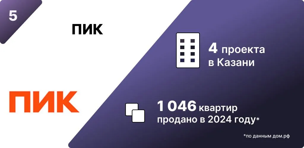 Инфографика: Урбан Медиа