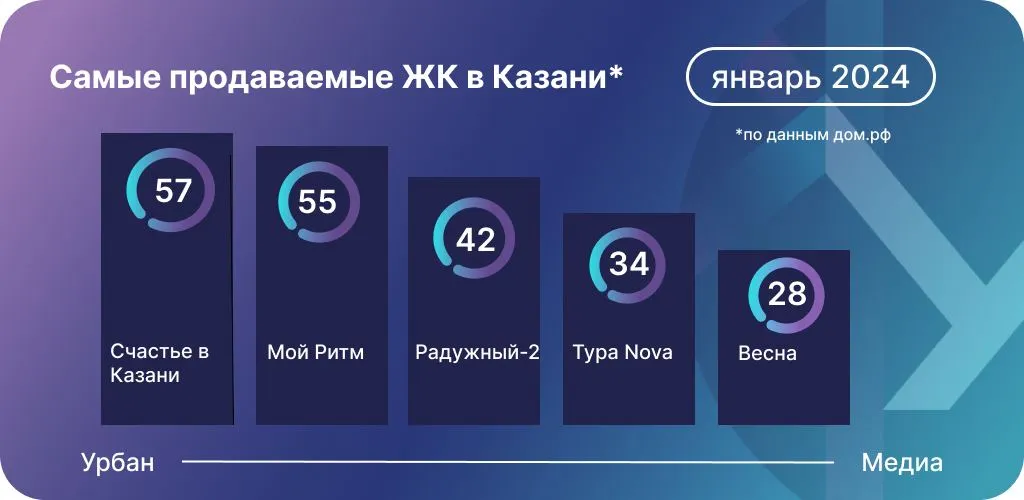 Данные: дом.рф