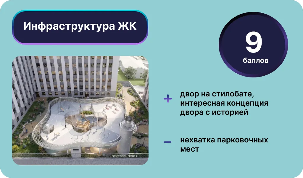Инфраструктура ЖК «Северный». Инфографика: Урбан Медиа