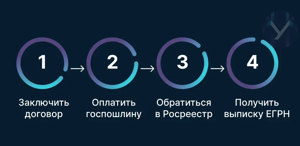 4 этапа по переоформлению недвижимости на другого человека
