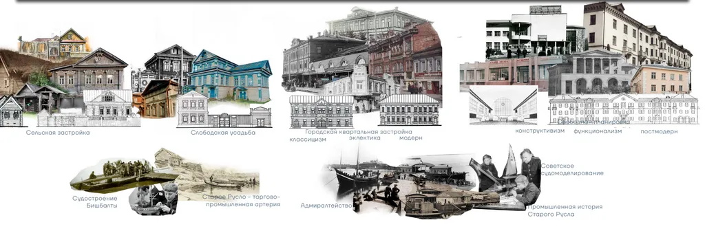 Образцы объектов в этнодеревне Слобода. Рендер: Институт пространственного планирования РТ