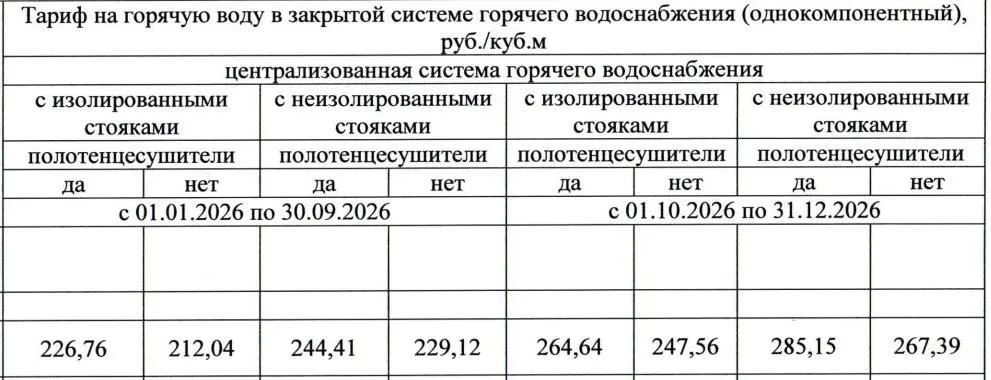 Тариф на горячую воду для потребителей услуг «Татэнерго». Скриншот: Госкомитет РТ по тарифам