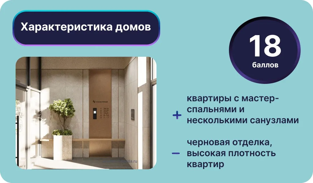 Характеристика домов ЖК «Уникум на проспекте Победы». Инфографика: Урбан Медиа
