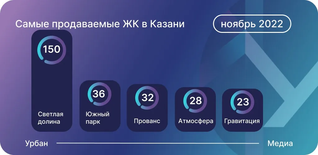 Данные: Дом.РФ