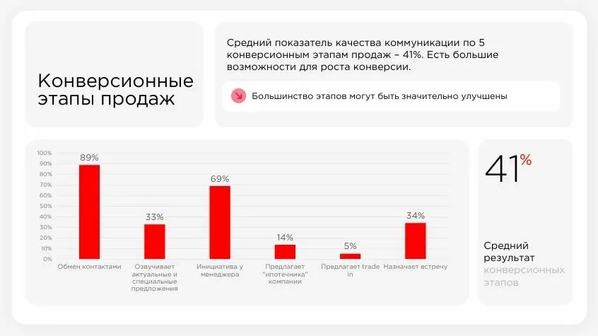 Инфографика: Ostanin Group