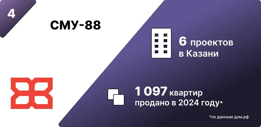 Инфографика: Урбан Медиа