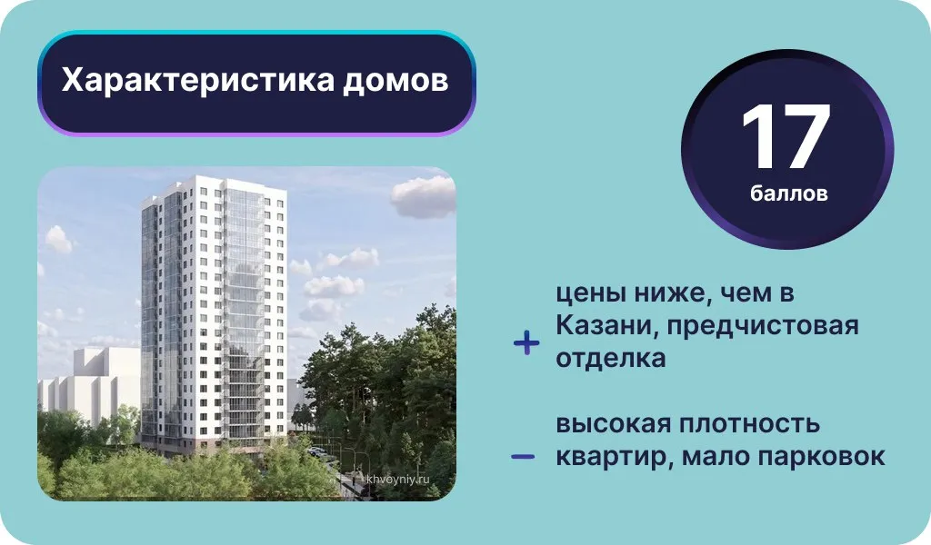 Характеристика домов ЖК «Хвойный». Инфографика: Урбан Медиа