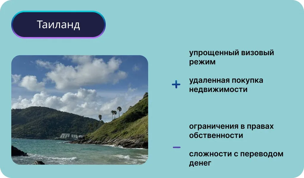 Инфографика: Урбан Медиа