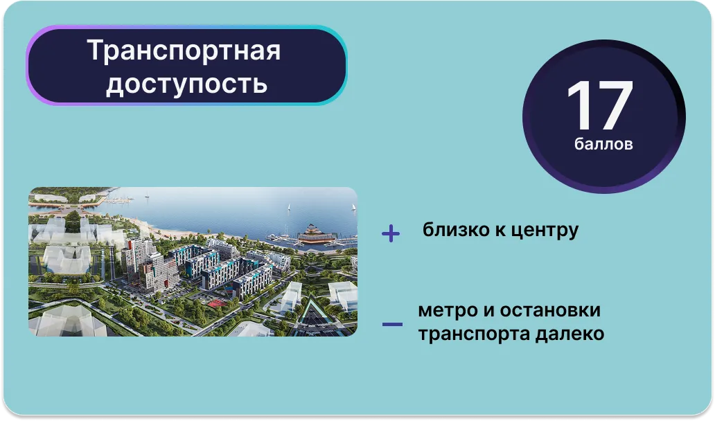 Рендеры: Урбан Медиа