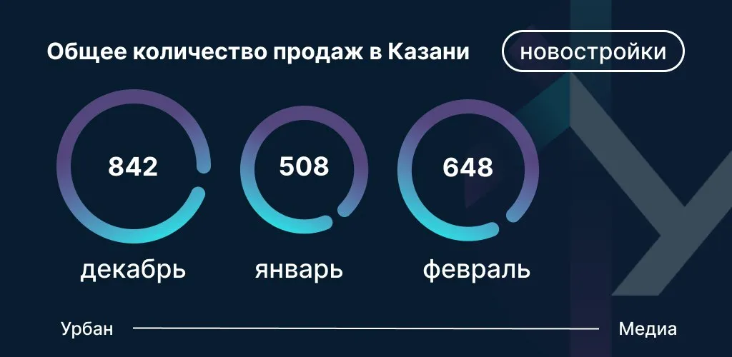 Данные: Дом.РФ о количестве сделок по ДДУ