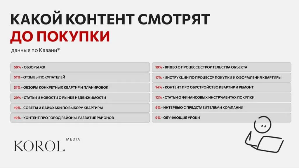Слайд: презентация Korol Media