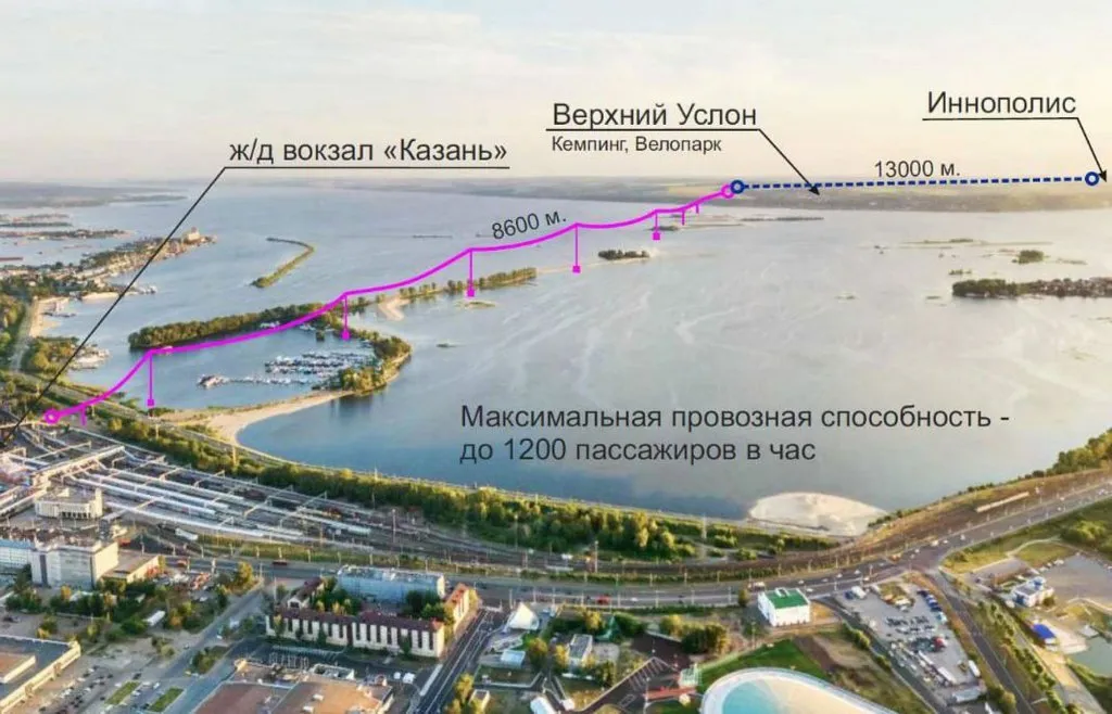 Слайд: презентация главы Верхнеуслонского района