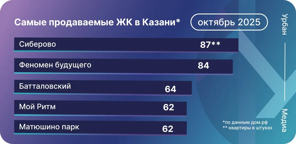 Инфографика: Урбан Медиа