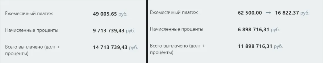 Разница между дифференцированной и аннуитетной системой платежа.