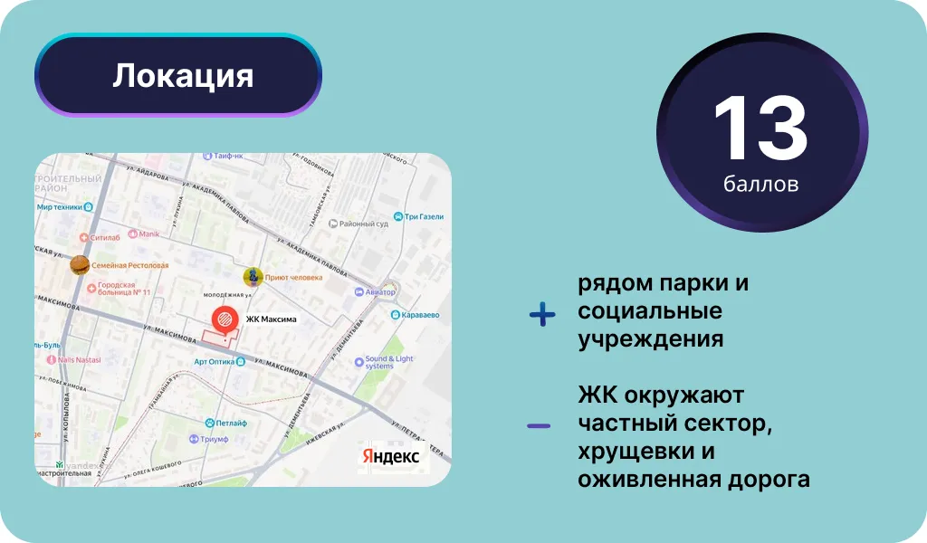Локация ЖК «Максима». Инфографика: Урбан Медиа