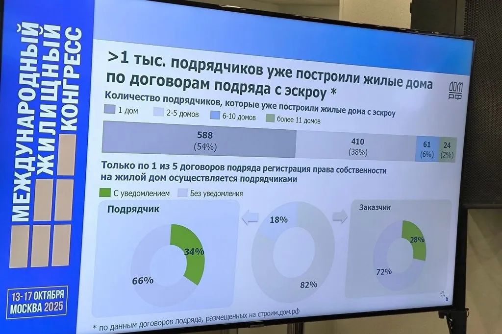 Фото: Урбан Медиа