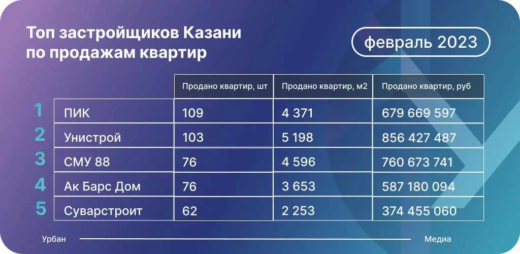 Данные: Дом.РФ о количестве сделок по ДДУ