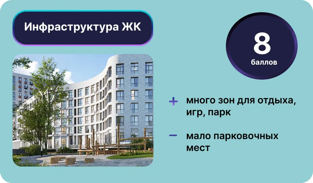 Инфографика: Урбан Медиа