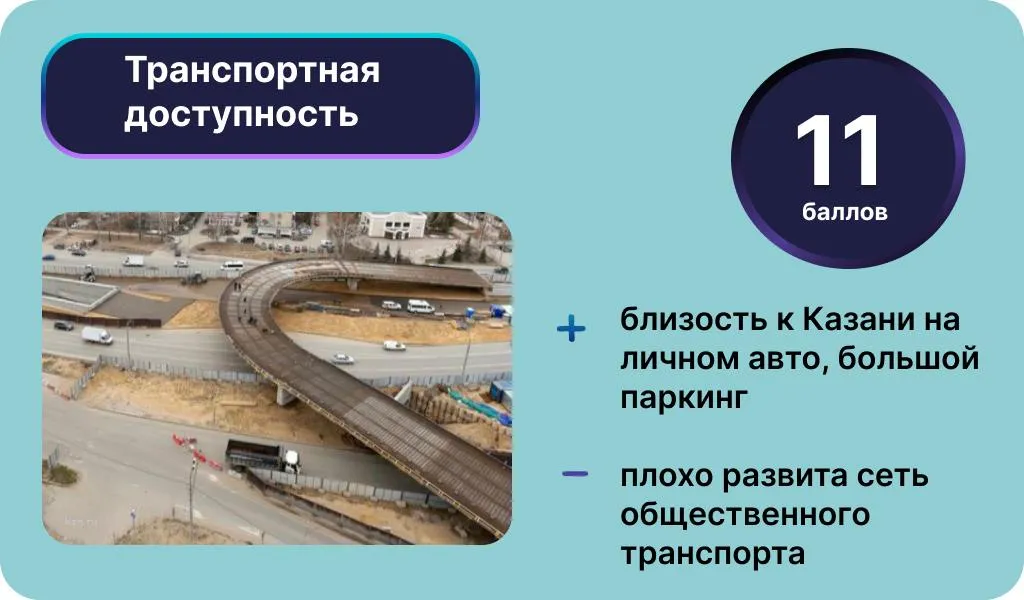 Инфографика: Урбан Медиа
