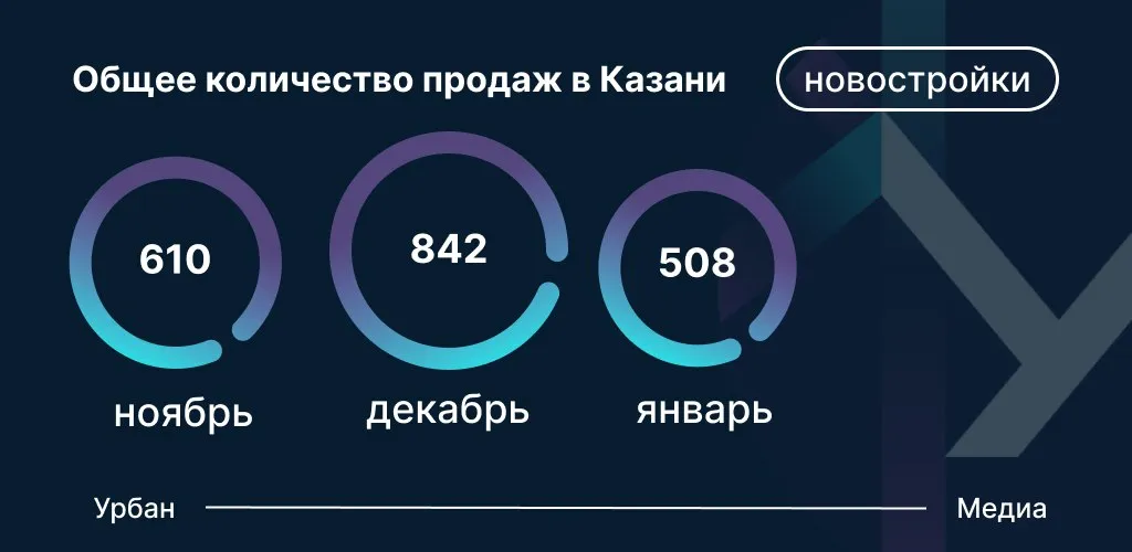 Данные: Дом.РФ о количестве сделок по ДДУ